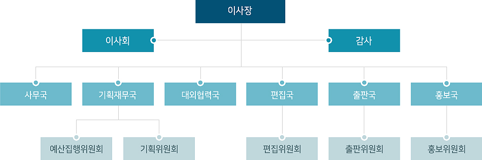 상단 비주얼