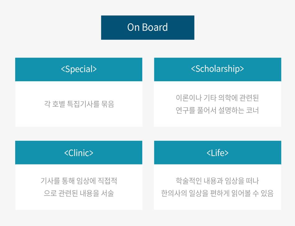 On board의 구성